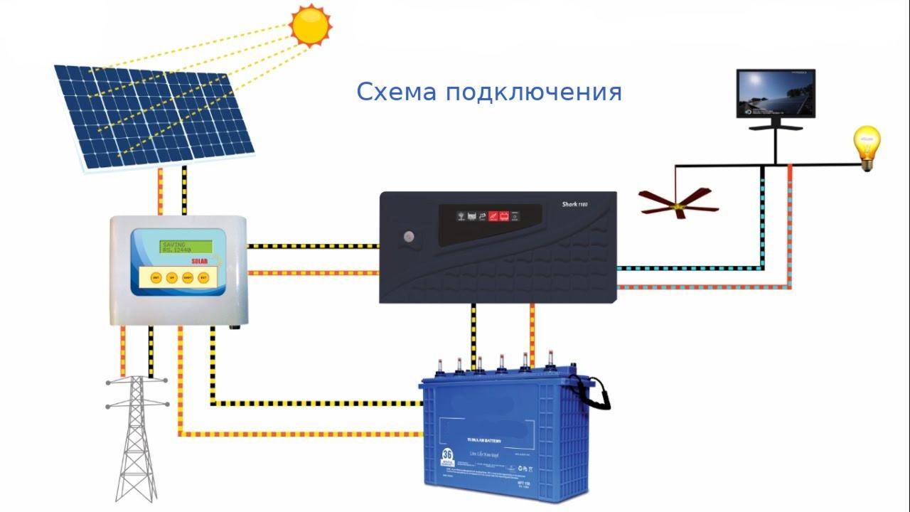 Инвертор для солнечных батарей