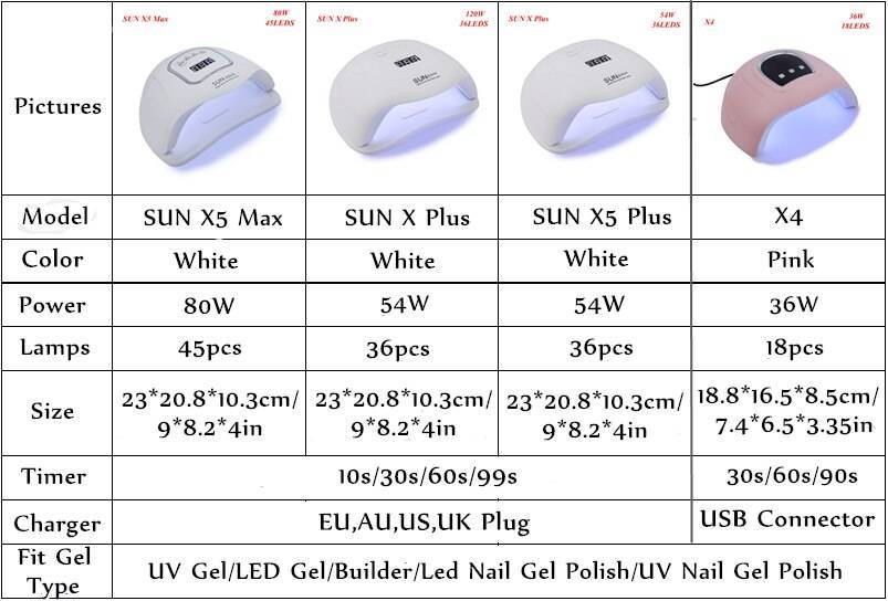 Характеристики и правила эксплуатации led ламп для маникюра • журнал nails