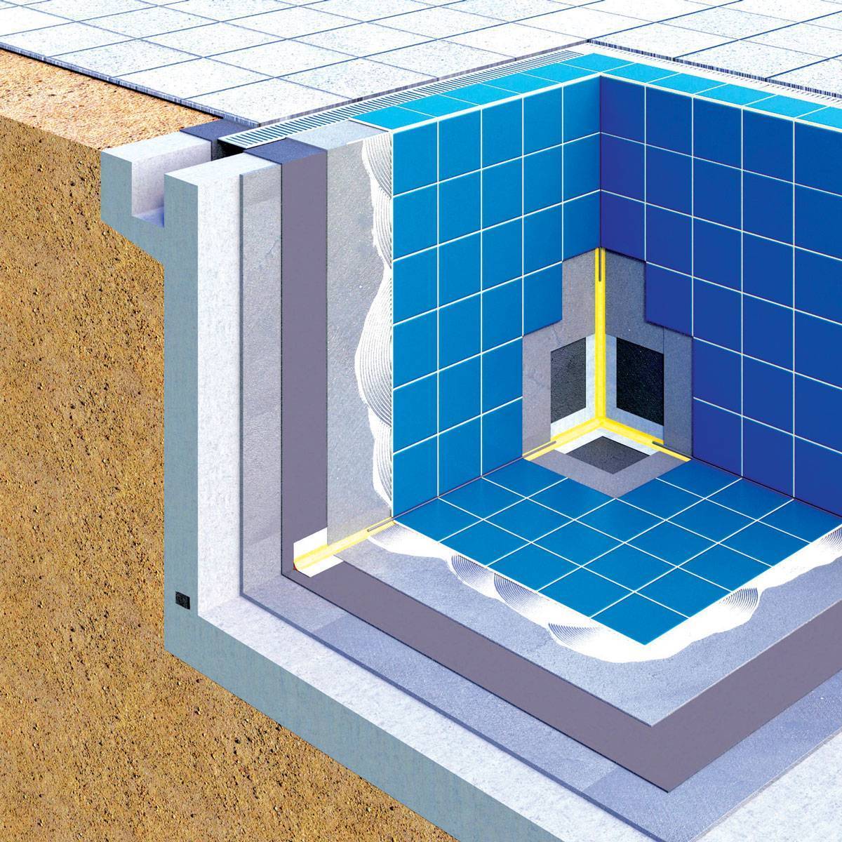Гидроизоляция бассейна — выбираем материалы и технологии — викистрой