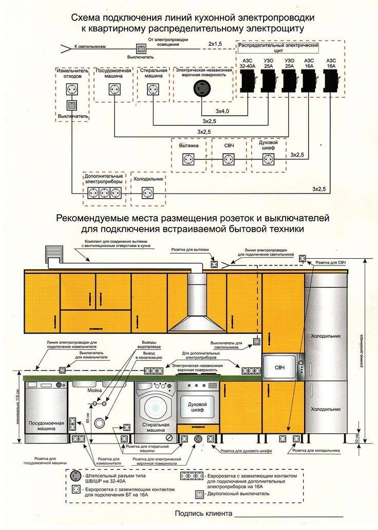 Электропроводка на кухне: установка и замена своими руками, схема разводки электрики, размещение розеток и выключателей