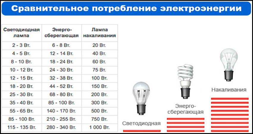 Маркировка светодиодных ламп - расшифровка обозначений