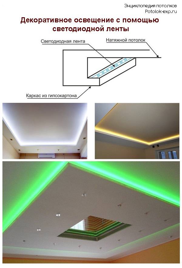 Особенности монтажа светодиодной подсветки комнаты