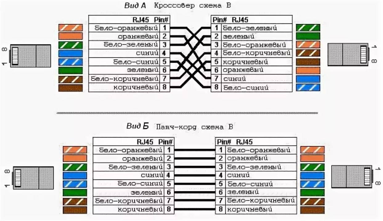 Компьютерные розетки rj45: подробная инструкция подключения и установки