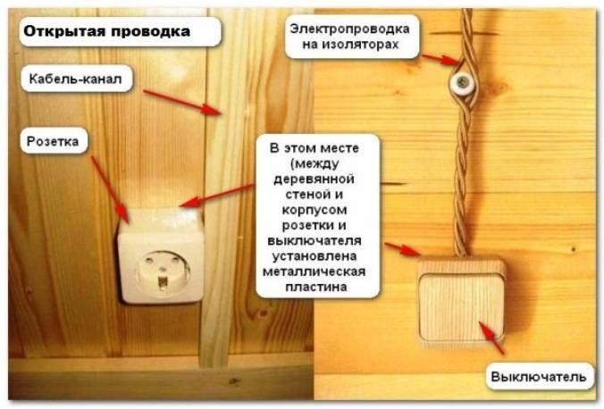Проводка в каркасном доме – схема, прокладка и монтаж своими руками
