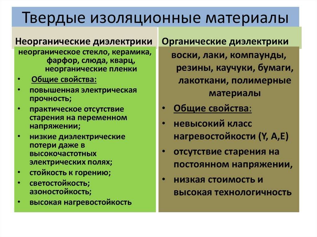 Электроизоляционные материалы: виды, свойства, характеристики и области применения :: syl.ru