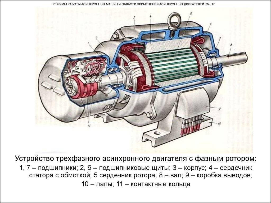 Асинхронный двигатель с фазным ротором схема устройства