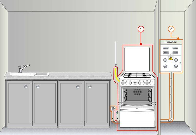 Как подключить газовую плиту: самостоятельно или вызвав мастера