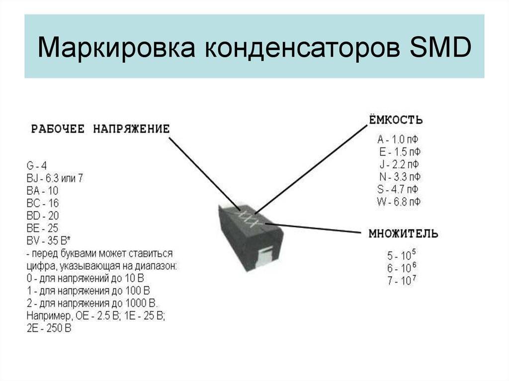 Маркировка конденсаторов: расшифровка, таблица. как расшифровать маркировку конденсатора и узнать его ёмкость?