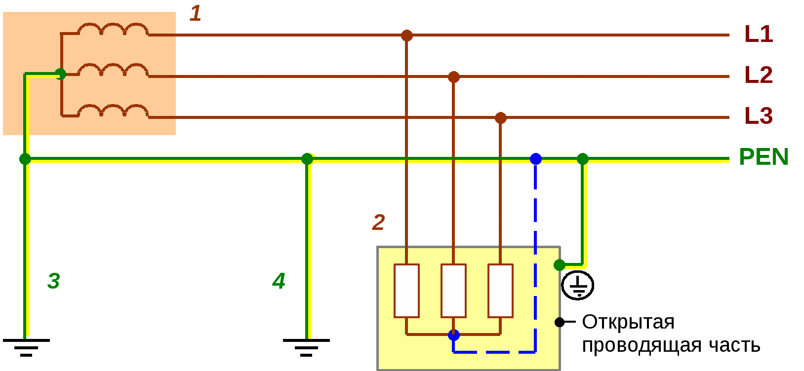 Схема заземления tn c