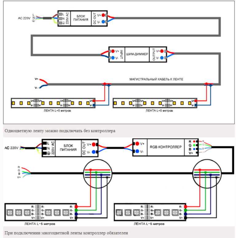 Последовательное соединение светодиодов и параллельное подключение: схемы включения светодиодов параллельно и последовательно, как правильно соединить ленты или панели к сети с напряжением 12 и 220 вольт > свет и светильники