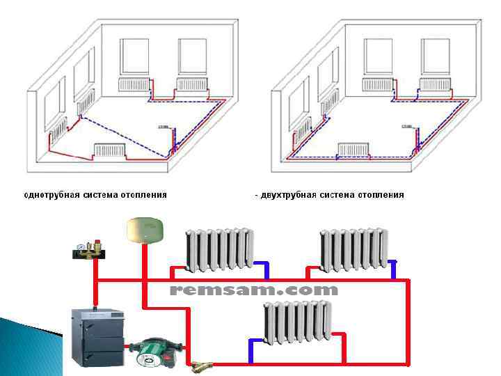 Разводка труб отопления в частном доме: способы и рекомендации