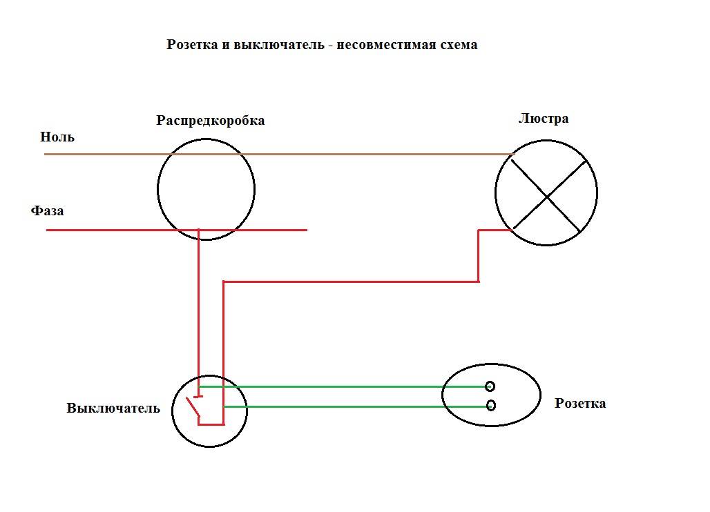 Схема подключения розетки от розетки