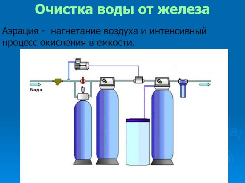 Дезинфекция воды в колодце: средства очистки и обеззараживания