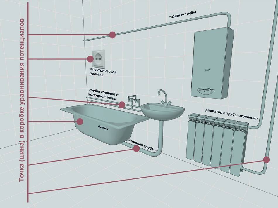 Розетки в ванной комнате: требования, расположение и установка