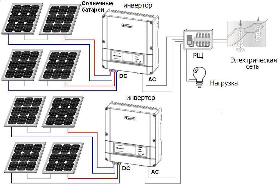 Солнечные батареи для дома: как выбрать лучшие панели