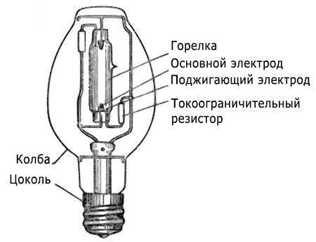 Газоразрядные лампы: разновидности и принцип действия + особенности работы - точка j