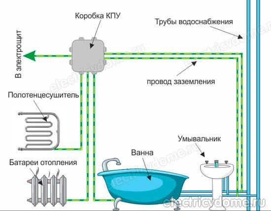 Заземление ванны в квартире: необходимость процедуры