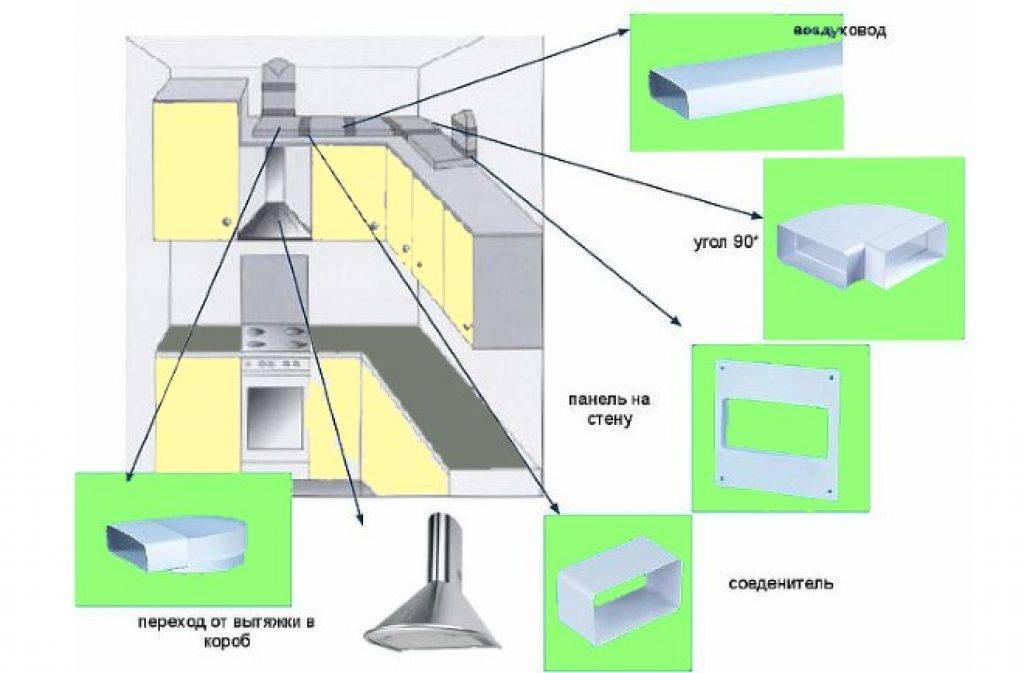 Пластиковые воздуховоды для вентиляции: выбор и монтаж