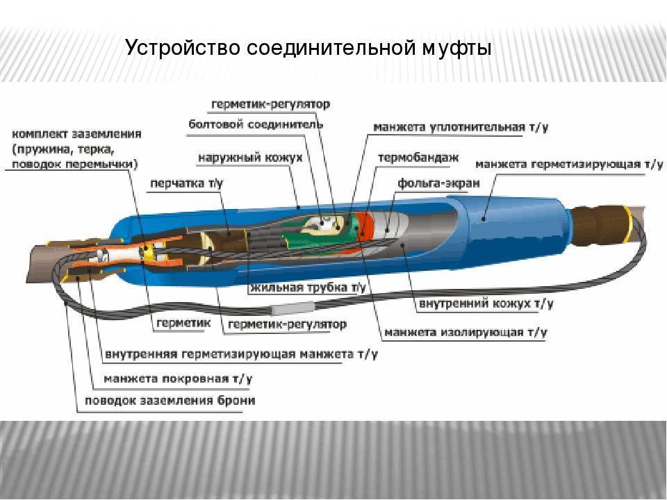 Типовой проект муфта соединительная