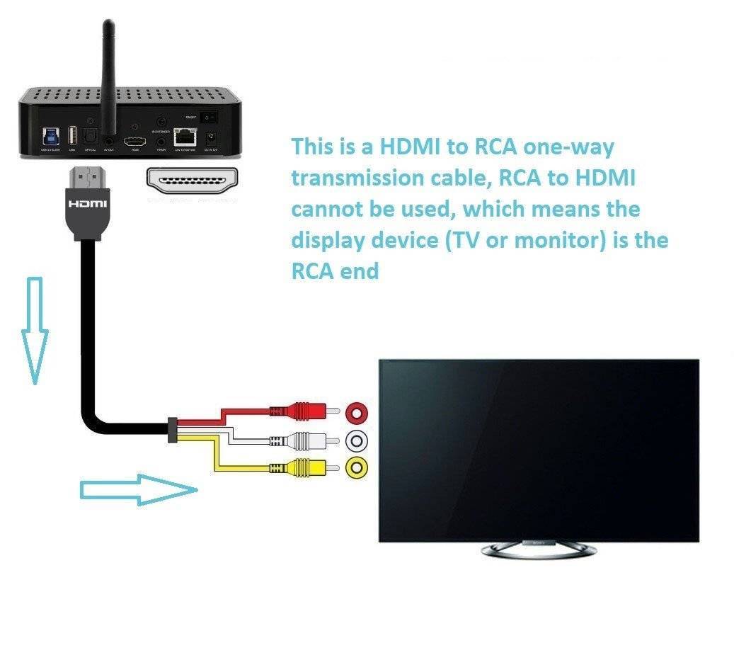 Как передать изображение с телефона на телевизор через hdmi кабель андроид