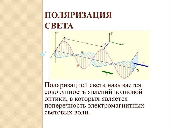 Проекционная картина поляризованного света