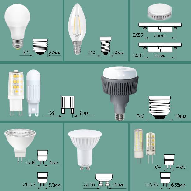 Виды и типы светодиодных ламп, классификация