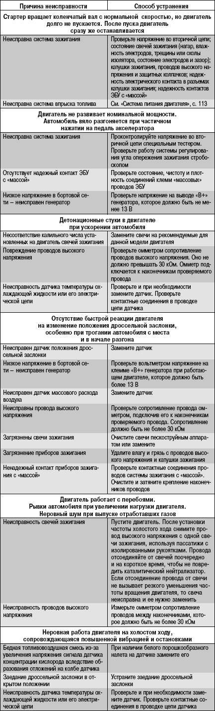 Газовая плита горение ремонт своими руками - всё о ремонте квартиры