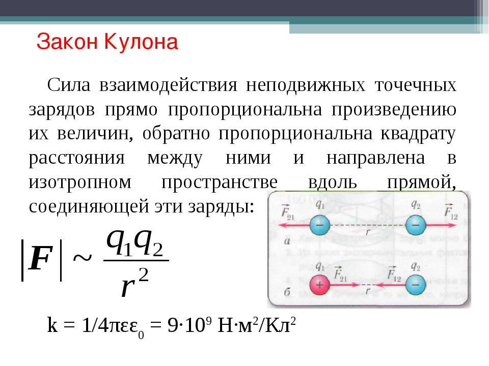 Закон кулона формулировка формула рисунок границы применимости