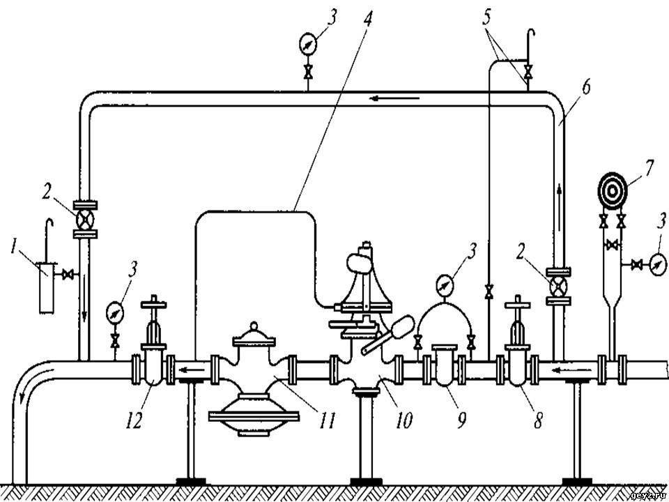 Термозапорный клапан на газопроводе: устройство, виды, назначение и правила установки
