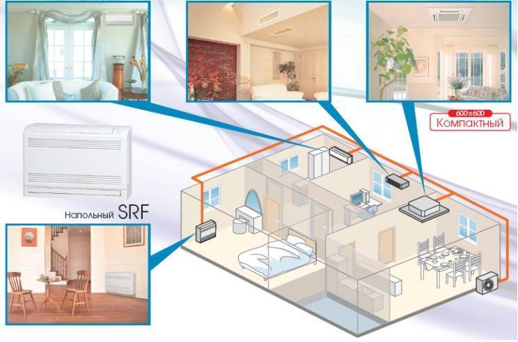 Лучшие мульти-сплит систем для квартиры (от 2 комнат) 2021: как выбрать, принцип работы