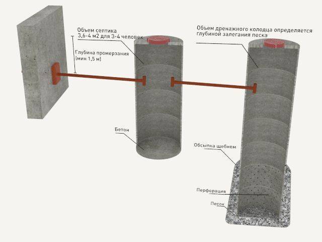 » гидроизоляция колодца из бетонных колец своими руками