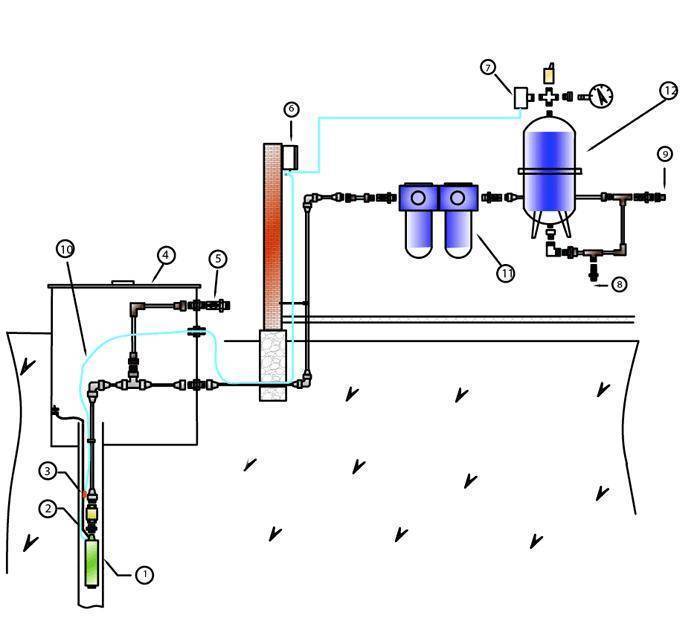 Водопровод на даче из скважины схема