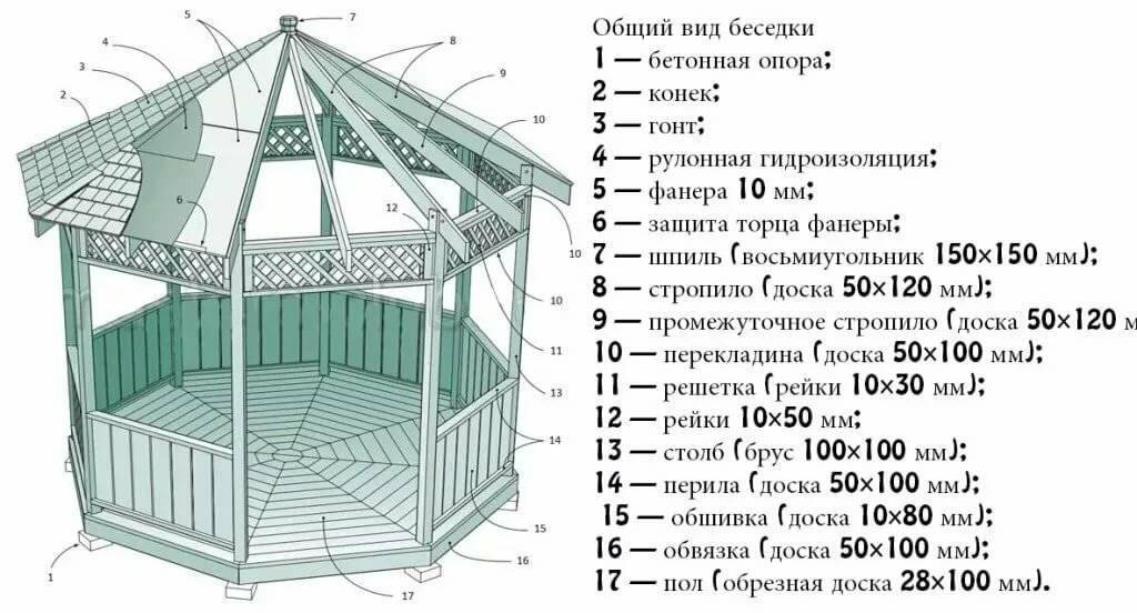 Готовые проекты, чертежи беседок из дерева для строительства своими руками - besedki-group.ru