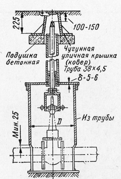 Контрольная трубка газопровода dn50