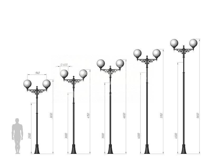 Размеры фонаря. Расстановка уличных фонарей. Высота фонаря. Высота фонарей в парках. Высота уличного фонаря.