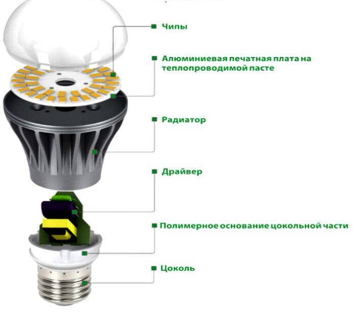 Ремонт светодиодных ламп своими руками: причины поломок, как можно отремонтировать самому
