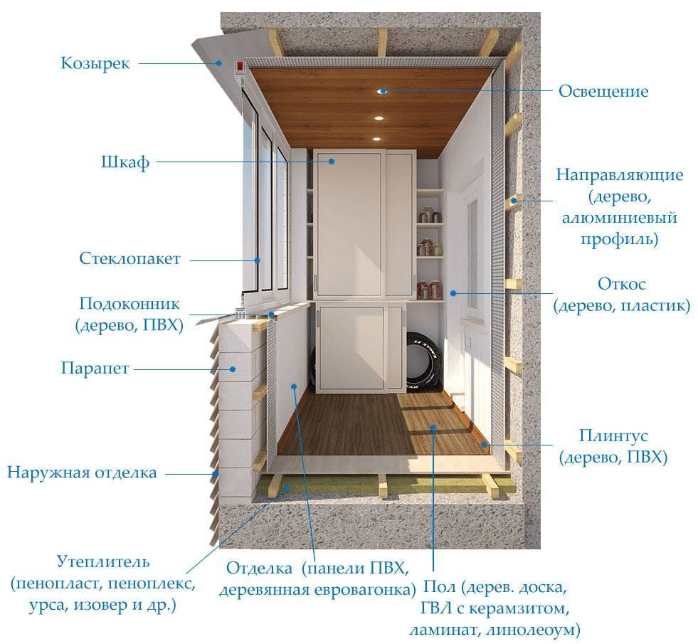 Утепление пола на балконе своими руками пошаговая инструкция фото и схемы