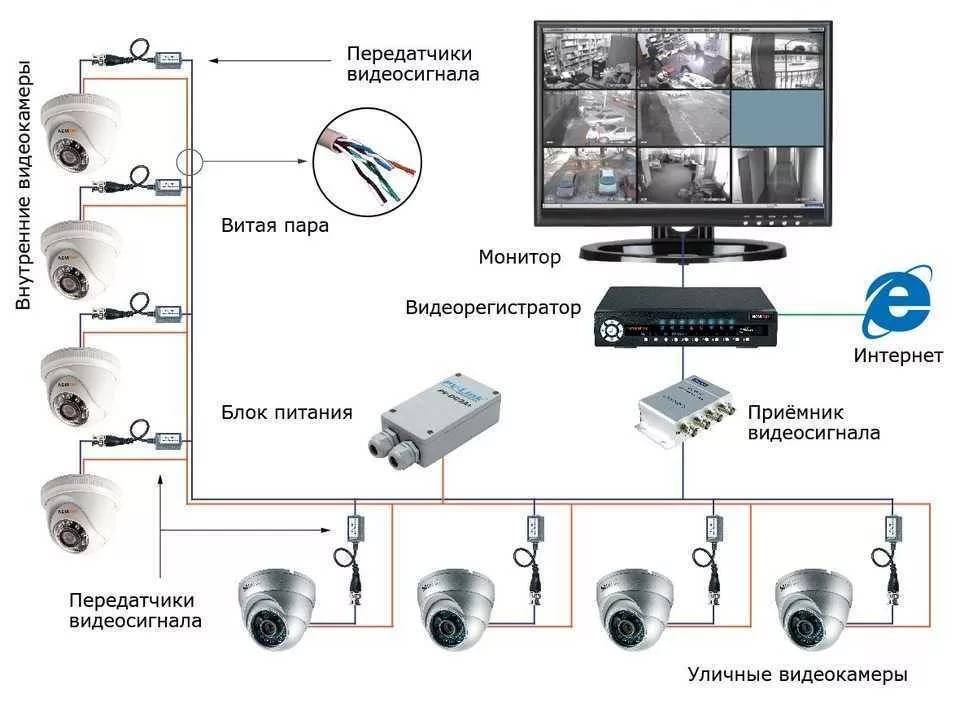 10 глупых ошибок при подключении видеонаблюдения - взлом камер, выбор кабеля, блока питания, крепеж.
