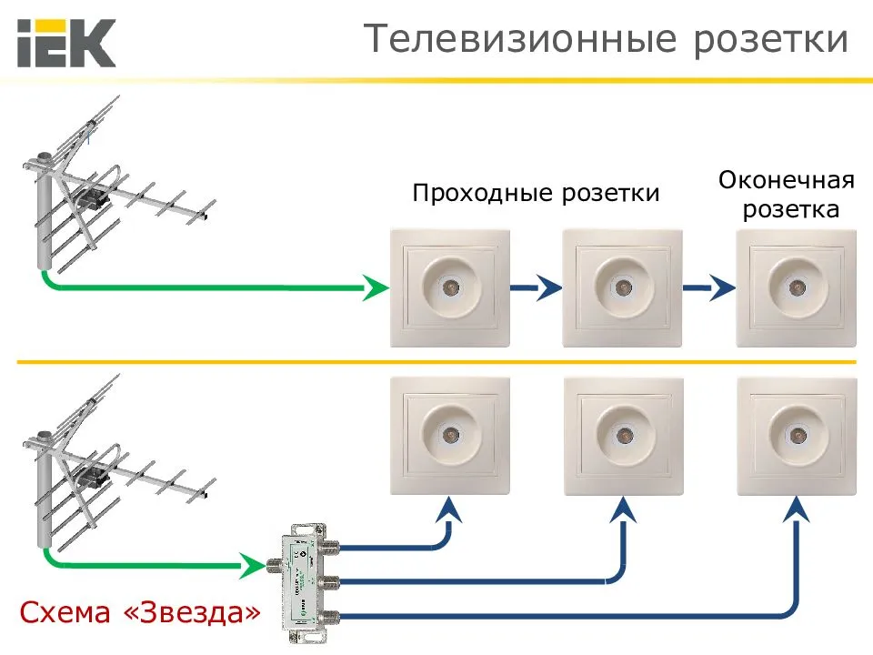 Схема проходной тв розетки