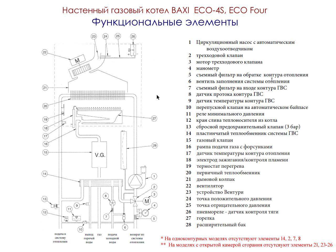 Не запускается котел. Газовый котел для отопления бакси 24 КВТ схема подключения. Газовый котел устройство схема электрическая. Двухконтурный газовый котел для отопления схема работы. Схема подключения газового котла бакси двухконтурный.