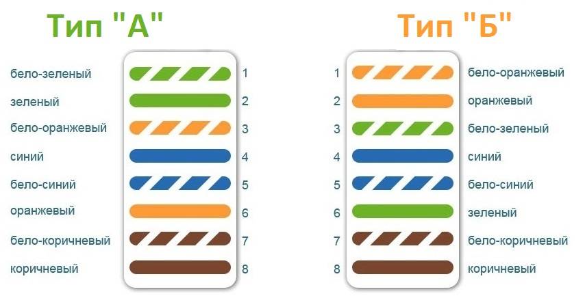 Розетка rj45 schneider electric схема подключения