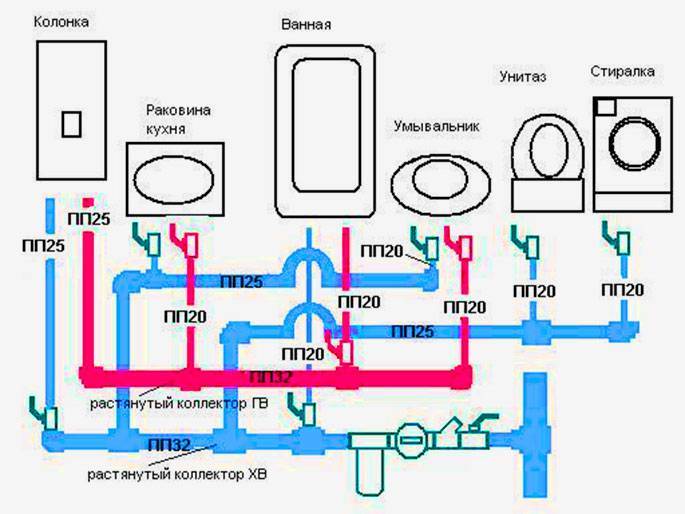 Схема разводки сантехники в частном доме