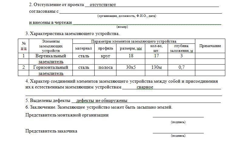 Акт замера сопротивления заземления образец заполненный