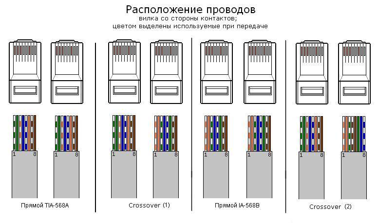 Схема подключения витой пары 8