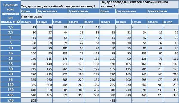 15 маркировок на автоматических выключателях - что означают, расшифровка надписей abb, schneider electric, legrand, iek.