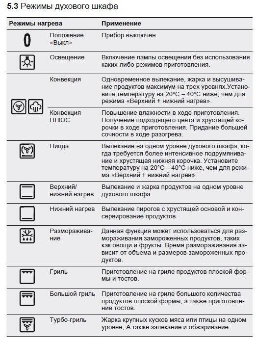 Как печь пироги в электродуховке электролюкс