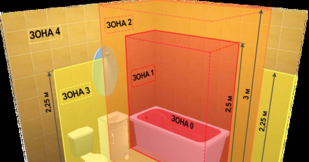 Розетка в ванной: фото-обзор безопасных и удобных моделей. рекомендации от профи!