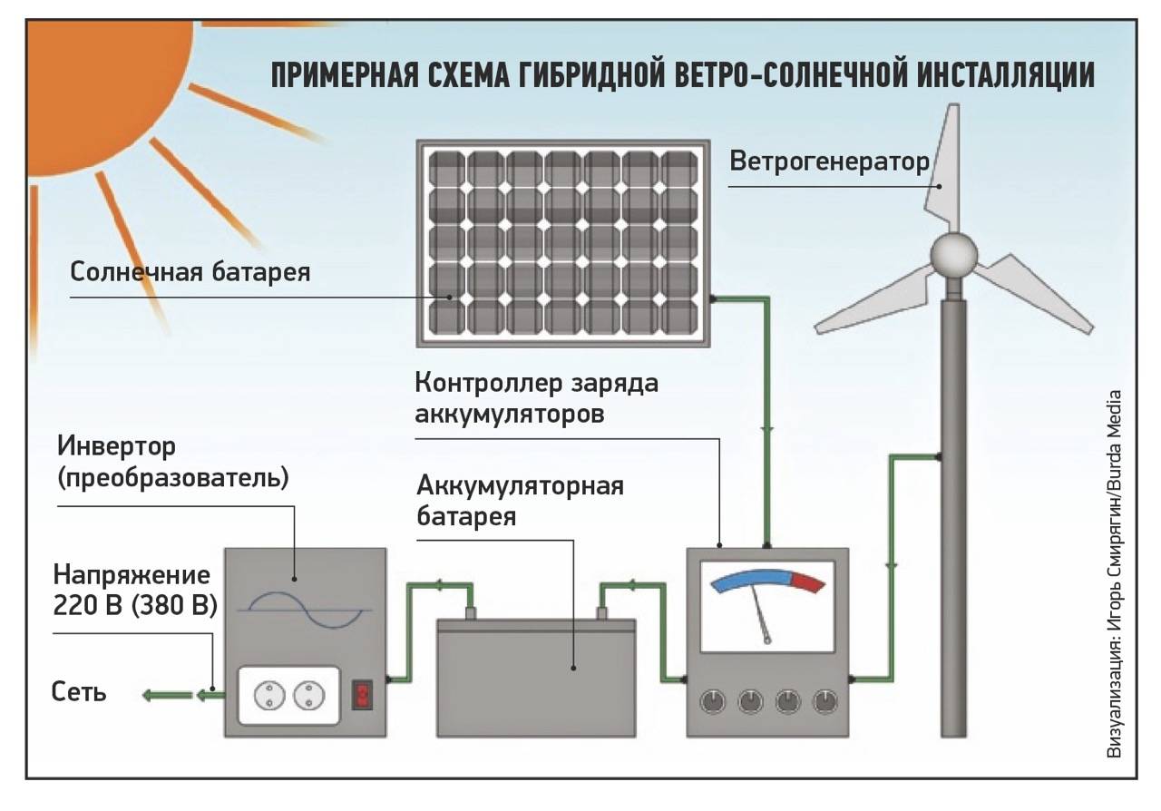 Дешёвая энергия: солнечная батарея своими руками - zetsila