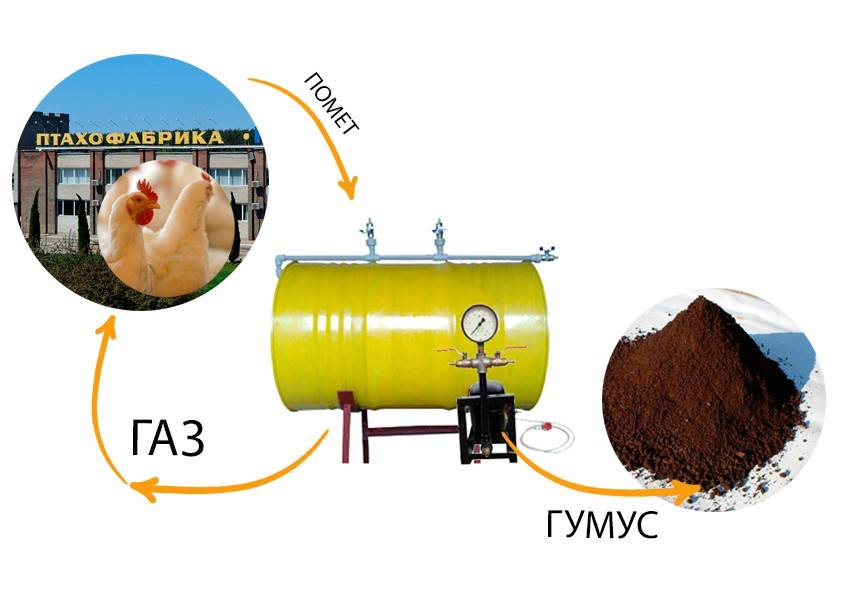 Топливо из навоза: способы переработки экскрементов животных в топливные брикеты своими руками, необходимое оборудование, а также особенности горения материала