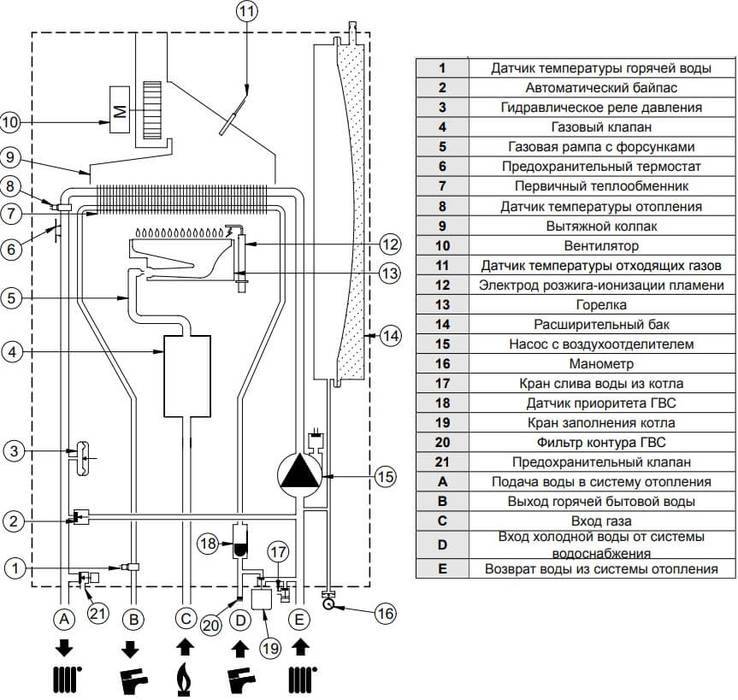 Инструкция по эксплуатации газового котла baxi main 24 fi + его устройство и технические характеристики. настройка, регулировка мощности, ошибки газового котла baxi